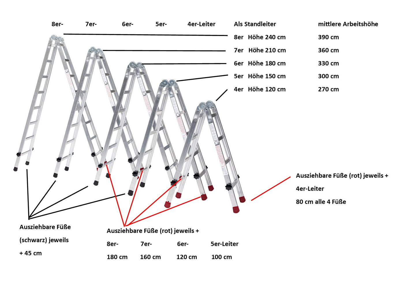 Gödde Treppenleiter 2 x 7 Stufen (Anlegeleiter, Treppen-Stehleiter, Stehleiter, Treppenleiter) 15 % Jahresstartrabatt bis 11.01.2026